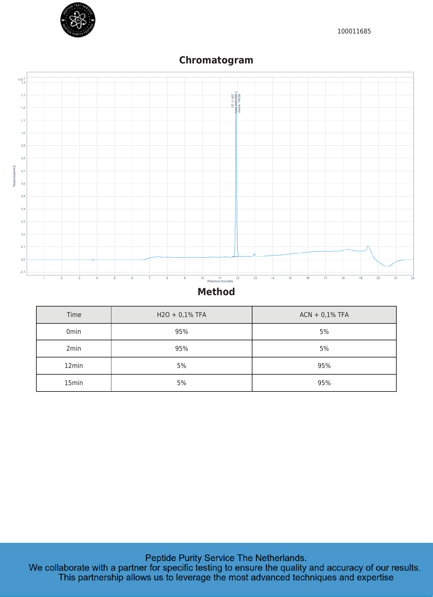 Retatrutide labresultaat 2